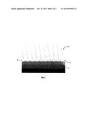 Nanoconfinement Platform for Nanostructure Quantification via     Grazing-Transmission X-ray Scattering diagram and image