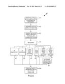 METHOD AND APPARATUS FOR DETERMINING WHITE BLOOD CELL COUNTS diagram and image