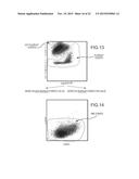 METHOD AND APPARATUS FOR DETERMINING WHITE BLOOD CELL COUNTS diagram and image