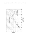 METHOD AND APPARATUS FOR DETERMINING WHITE BLOOD CELL COUNTS diagram and image