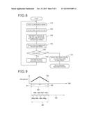 FMCW RADAR APPARATUS diagram and image