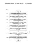 FREQUENCY MODULATED CONTINUOUS WAVE RADAR DEVICE, AND OBJECT DETECTION     METHOD USING CONTINUOUS WAVE THEREOF diagram and image