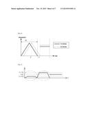 FREQUENCY MODULATED CONTINUOUS WAVE RADAR DEVICE, AND OBJECT DETECTION     METHOD USING CONTINUOUS WAVE THEREOF diagram and image