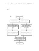 SYSTEMS AND METHODS FOR ULTRASONIC VELOCITY AND ACCELERATION  DETECTION diagram and image