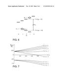 MATTER-WAVE GRAVIMETER WITH MICROWAVE SEPARATION AT THE MAGIC FIELD diagram and image