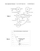 METHOD AND APPARATUS FOR MANAGING A THERMAL BUDGET OF AT LEAST A PART OF A     PROCESSING SYSTEM diagram and image