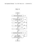 DUAL POWER SUPPLY SYSTEM AND ELECTRICALLY DRIVEN VEHICLE diagram and image