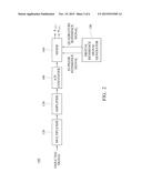 ELECTRONIC DEVICE WITH TOUCH SENSITIVE FUNCTIONALITY diagram and image