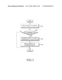 ELECTRONIC DEVICE AND METHOD OF DISPLAYING OBJECT diagram and image