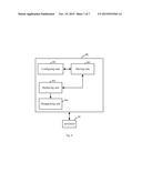 INTERACTION METHOD AND APPARATUS OF SMART DEVICE diagram and image