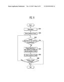 DEVICE FOR CONTROLLING USER INTERFACE, AND METHOD OF CONTROLLING USER     INTERFACE THEREOF diagram and image