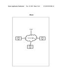 Use of style sets to assist a user in digitizing GIS layers diagram and image