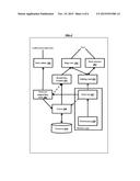 Use of style sets to assist a user in digitizing GIS layers diagram and image