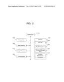 CONTENT DISPLAY DEVICE, CONTENT DISPLAY METHOD AND PROGRAM diagram and image