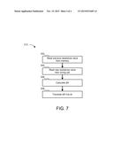 TIME MANAGEMENT USING TIME-DEPENDENT CHANGES TO MEMORY diagram and image