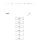 METHOD OF SECURELY ERASING A NON-VOLATILE SEMICONDUCTOR MASS MEMORY,     COMPUTER SYSTEM, AND COMPUTER PROGRAM PRODUCT diagram and image