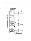 SYSTEM AND METHOD FOR SLICE PROCESSING COMPUTER-RELATED TASKS diagram and image