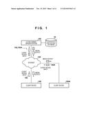 INFORMATION PROCESSING APPARATUS, RENDERING APPARATUS, METHOD AND PROGRAM diagram and image