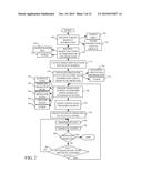 DATABASE MIGRATION diagram and image