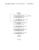 SYSTEM THAT ENFORCES ACCOUNTABILITY BY REQUIRING JUSTIFICATIONS FOR     SENSITIVE INFORMATION TECHNOLOGY OPERATIONS diagram and image