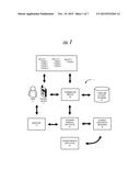 TOKENIZATION OF USER ACCOUNTS FOR DIRECT PAYMENT AUTHORIZATION CHANNEL diagram and image