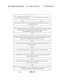 SYSTEM, A METHOD AND A COMPUTER PROGRAM PRODUCT FOR FITTING BASED DEFECT     DETECTION diagram and image