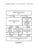 Orthogonal and Collaborative Disparity Decomposition diagram and image