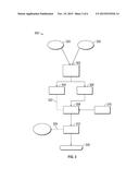 CONTROL AND DIAGNOSIS OF A CONTROLLER WAKE UP FEATURE diagram and image