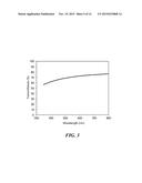 Flexible and Transparent Supercapacitors and Fabrication Using Thin Film     Carbon Electrodes with Controlled Morphologies diagram and image