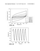 Flexible and Transparent Supercapacitors and Fabrication Using Thin Film     Carbon Electrodes with Controlled Morphologies diagram and image