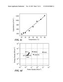 Flexible and Transparent Supercapacitors and Fabrication Using Thin Film     Carbon Electrodes with Controlled Morphologies diagram and image