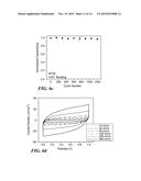 Flexible and Transparent Supercapacitors and Fabrication Using Thin Film     Carbon Electrodes with Controlled Morphologies diagram and image