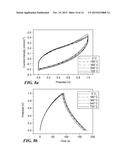 Flexible and Transparent Supercapacitors and Fabrication Using Thin Film     Carbon Electrodes with Controlled Morphologies diagram and image