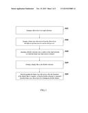 MANUFACTURING METHOD OF A FLEXIBLE DISPLAY diagram and image