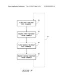 Semiconductor Processing Methods, and Methods for Forming Silicon Dioxide diagram and image