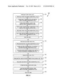 METHODS FOR CONSTRUCTING THREE DIMENSIONAL (3D) INTEGRATED CIRCUITS (ICs)     (3DICs) AND RELATED SYSTEMS diagram and image