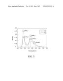 ORGANIC LIGHT EMITTING DIODE DISPLAY PANEL diagram and image