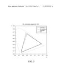 ORGANIC LIGHT EMITTING DIODE DISPLAY PANEL diagram and image