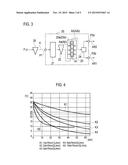 FIBER LASER OSCILLATOR, FIBER LASER PROCESSING DEVICE, AND FIBER LASER     OSCILLATOR DEHUMIDIFICATION METHOD diagram and image