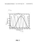 UNIDIRECTIONAL RING LASERS diagram and image