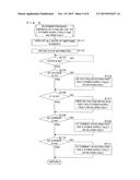 AC-DC BI-DIRECTIONALLY CONVERSION DEVICE WITH FAILURE DETERMINATION     FUNCTION, FAILURE DETERMINATION METHOD AND COMPUTER READABLE MEDIUM diagram and image