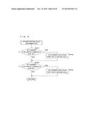 AC-DC BI-DIRECTIONALLY CONVERSION DEVICE WITH FAILURE DETERMINATION     FUNCTION, FAILURE DETERMINATION METHOD AND COMPUTER READABLE MEDIUM diagram and image