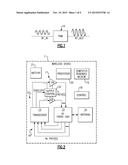 RF TRANSCEIVER FRONT END MODULE WITH IMPROVED LINEARITY diagram and image