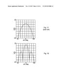 Beam Forming Using a Two-Dimensional Antenna Arrangement diagram and image