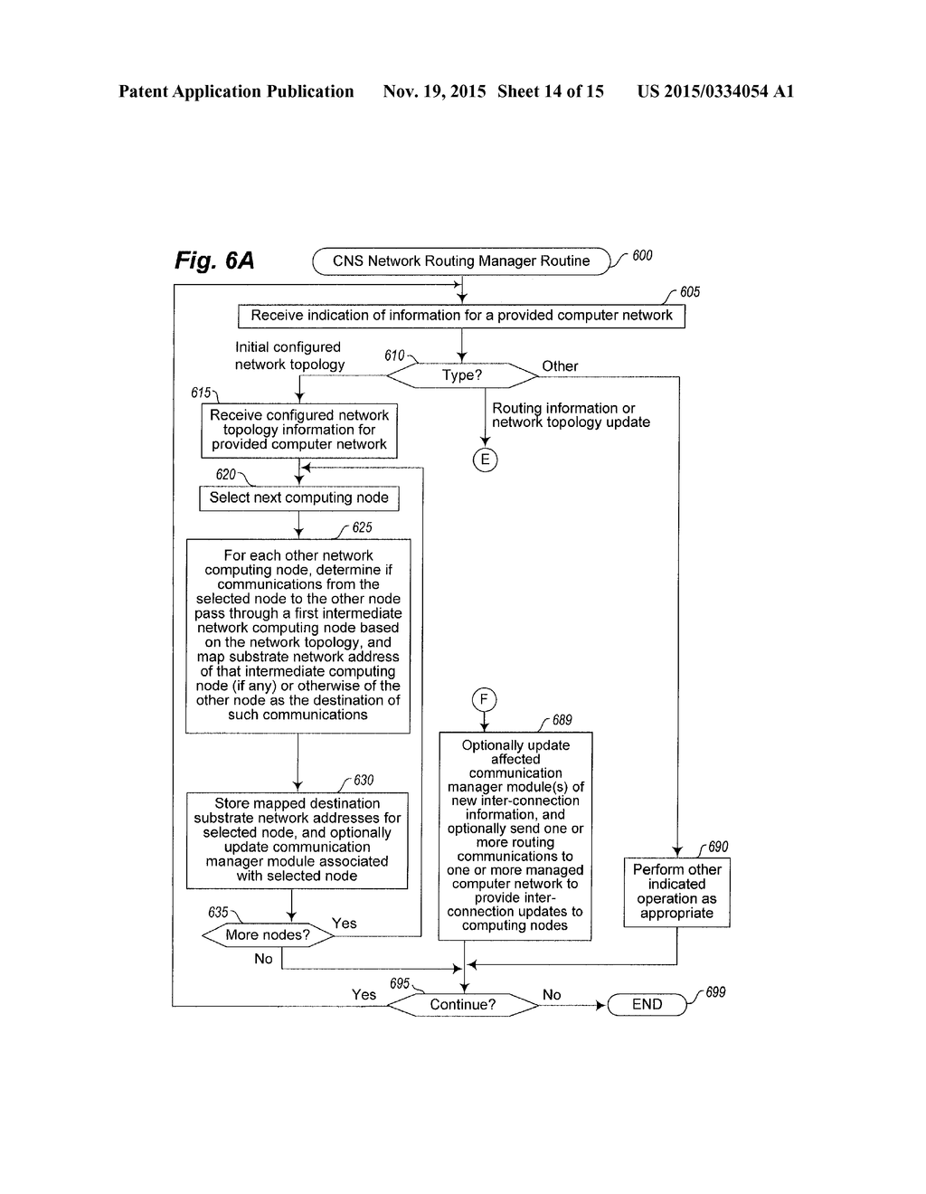 USING VIRTUAL NETWORKING DEVICES TO CONNECT MANAGED COMPUTER NETWORKS - diagram, schematic, and image 15