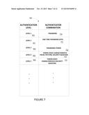 Service Channel Authentication Processing Hub diagram and image