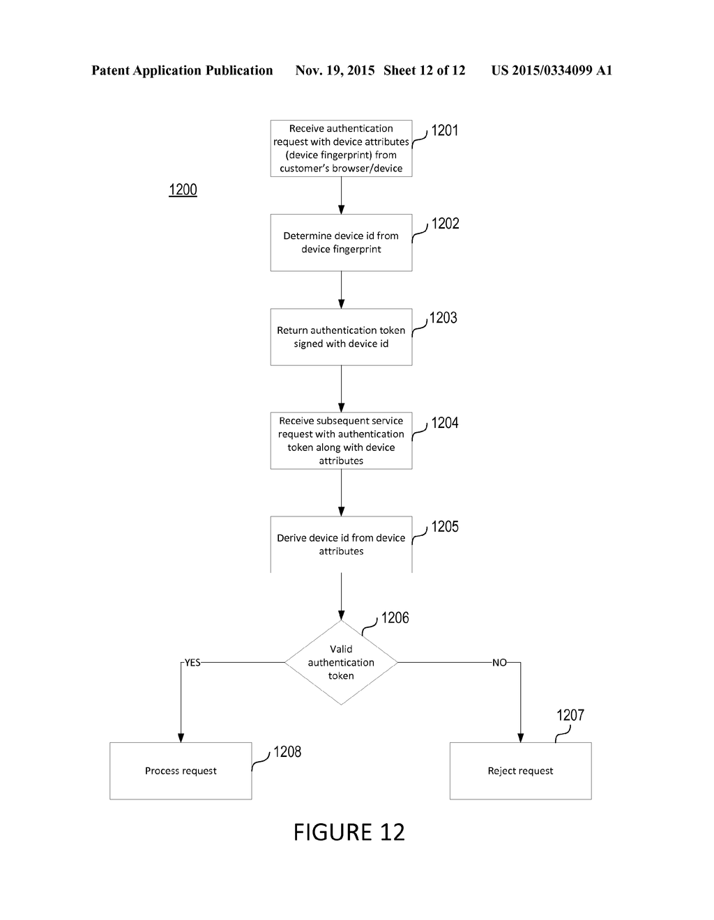 Service Channel Authentication Token - diagram, schematic, and image 13