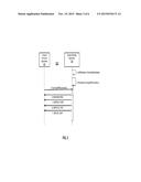 MOBILE DEVICE APPLICATION INTEGRATION WITH INFOTAINMENT HEADUNITS diagram and image