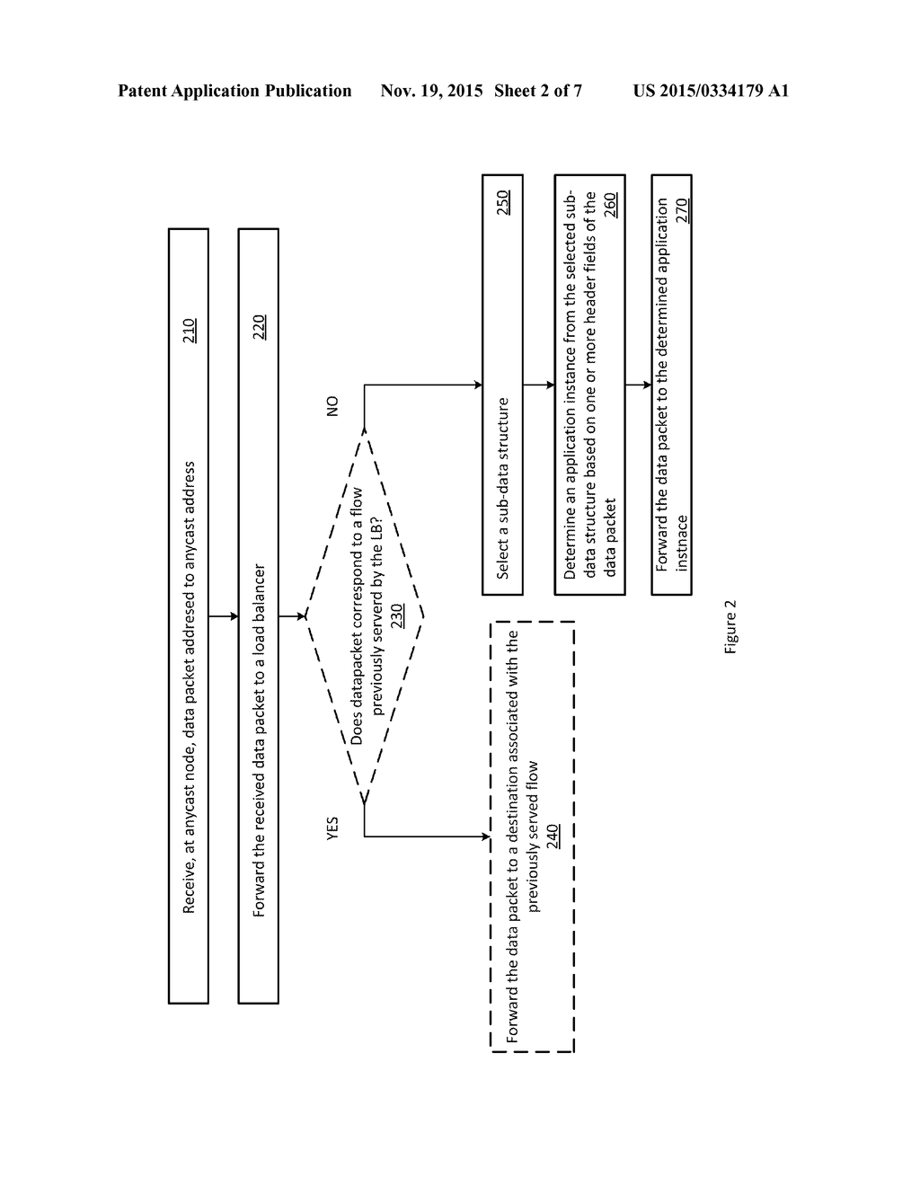 METHOD AND SYSTEM FOR LOAD BALANCING ANYCAST DATA TRAFFIC - diagram, schematic, and image 03