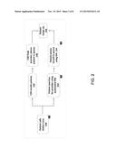 Telephonic-Based Engagements diagram and image